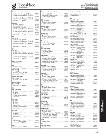 Spare parts DONALDSON cross-references