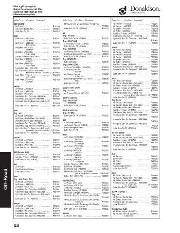 Spare parts DONALDSON cross-references