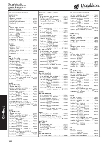 Spare parts DONALDSON cross-references