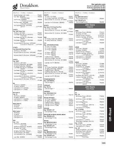 Spare parts DONALDSON cross-references