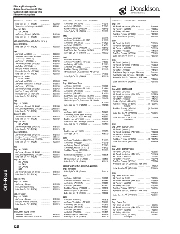 Spare parts DONALDSON cross-references