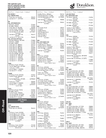 Spare parts DONALDSON cross-references