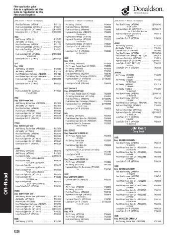 Spare parts DONALDSON cross-references