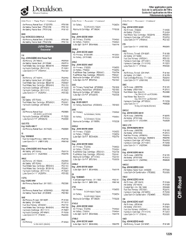 Spare parts DONALDSON cross-references