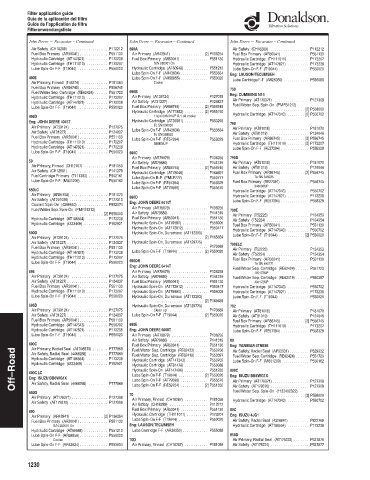 Spare parts DONALDSON cross-references