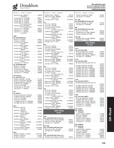 Spare parts DONALDSON cross-references