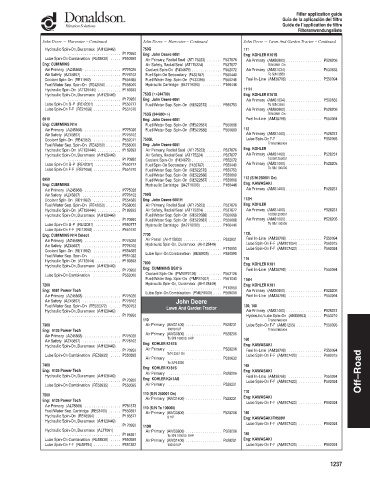 Spare parts DONALDSON cross-references