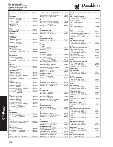 Spare parts DONALDSON cross-references