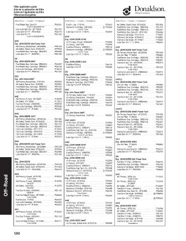 Spare parts DONALDSON cross-references