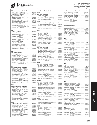 Spare parts DONALDSON cross-references