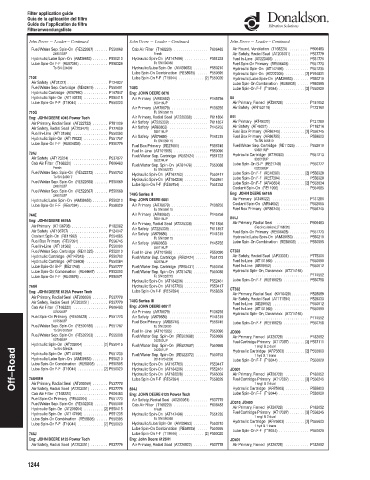 Spare parts DONALDSON cross-references