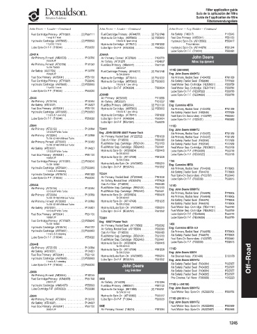 Spare parts DONALDSON cross-references