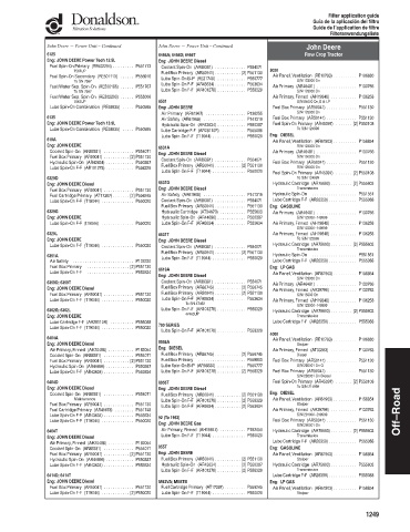 Spare parts DONALDSON cross-references