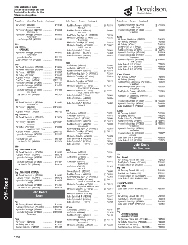 Spare parts DONALDSON cross-references