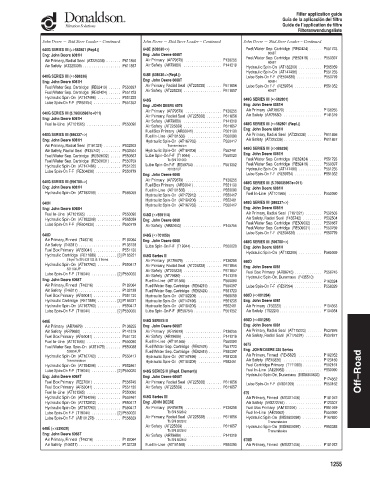 Spare parts DONALDSON cross-references