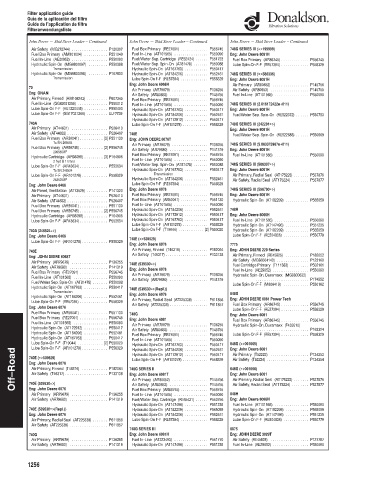 Spare parts DONALDSON cross-references