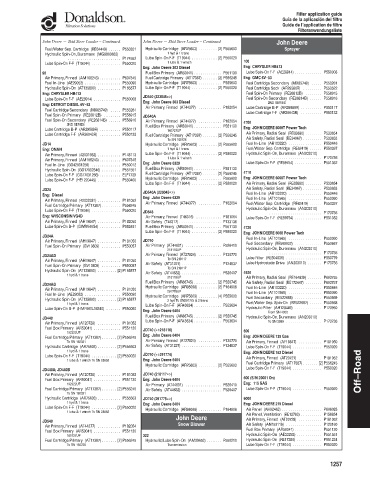 Spare parts DONALDSON cross-references