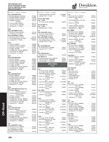 Spare parts DONALDSON cross-references