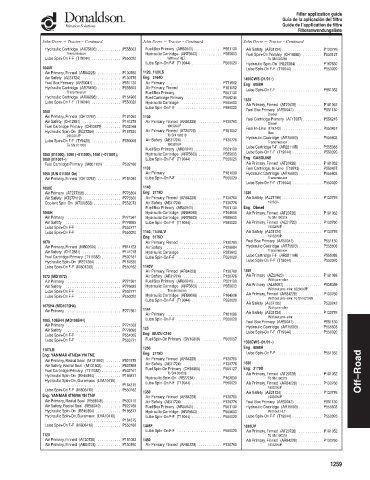 Spare parts DONALDSON cross-references