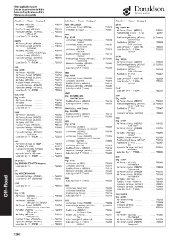 Spare parts DONALDSON cross-references