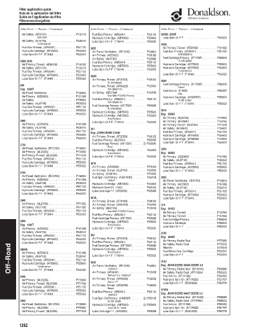 Spare parts DONALDSON cross-references