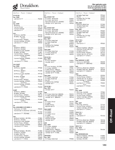 Spare parts DONALDSON cross-references