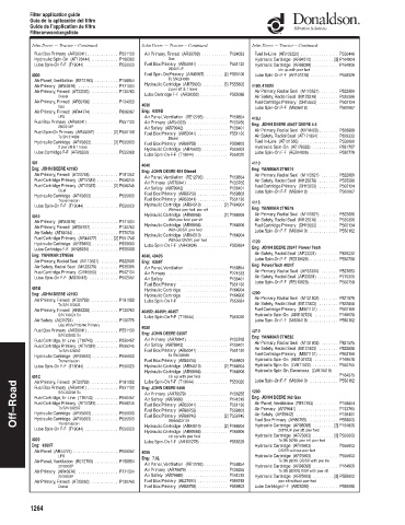 Spare parts DONALDSON cross-references