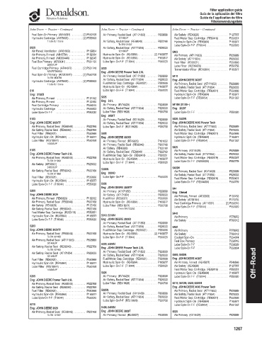 Spare parts DONALDSON cross-references