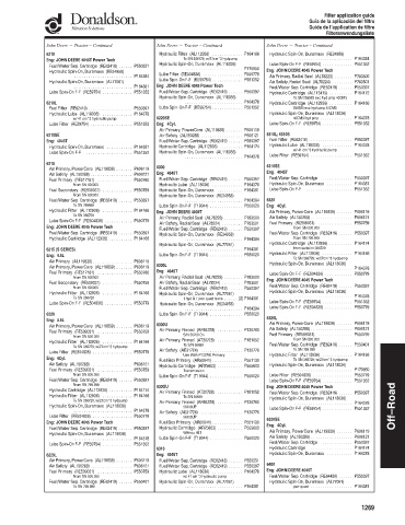 Spare parts DONALDSON cross-references