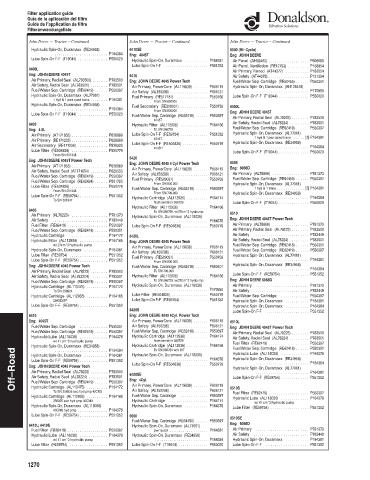 Spare parts DONALDSON cross-references