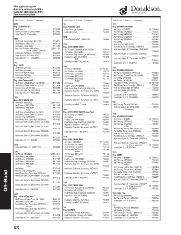 Spare parts DONALDSON cross-references