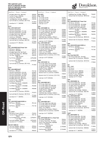 Spare parts DONALDSON cross-references