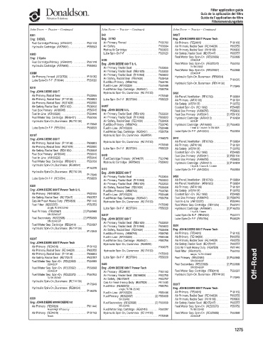 Spare parts DONALDSON cross-references