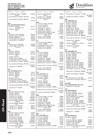 Spare parts DONALDSON cross-references