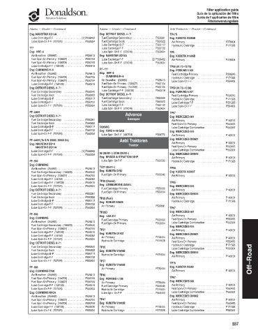 Spare parts DONALDSON cross-references