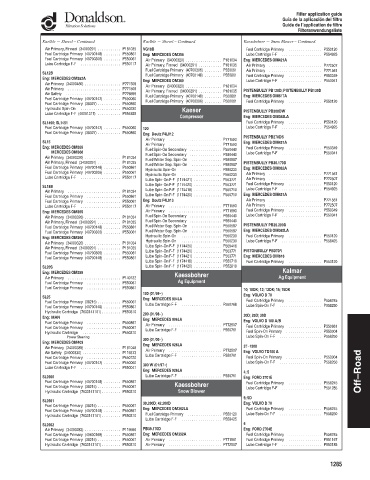 Spare parts DONALDSON cross-references