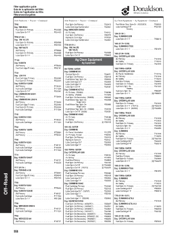 Spare parts DONALDSON cross-references