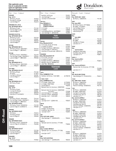 Spare parts DONALDSON cross-references