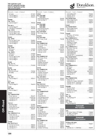 Spare parts DONALDSON cross-references