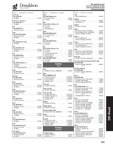 Spare parts DONALDSON cross-references