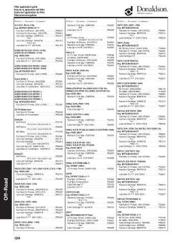 Spare parts DONALDSON cross-references