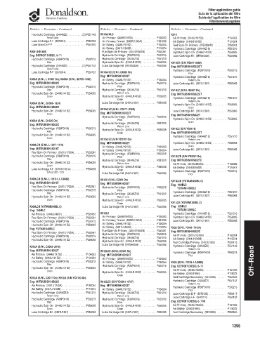 Spare parts DONALDSON cross-references