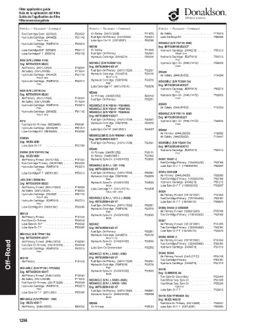 Spare parts DONALDSON cross-references