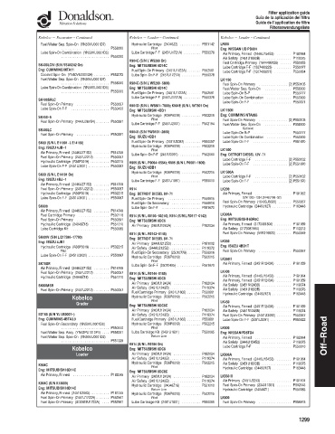 Spare parts DONALDSON cross-references