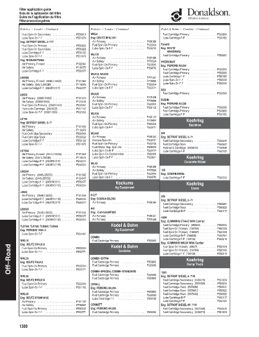 Spare parts DONALDSON cross-references