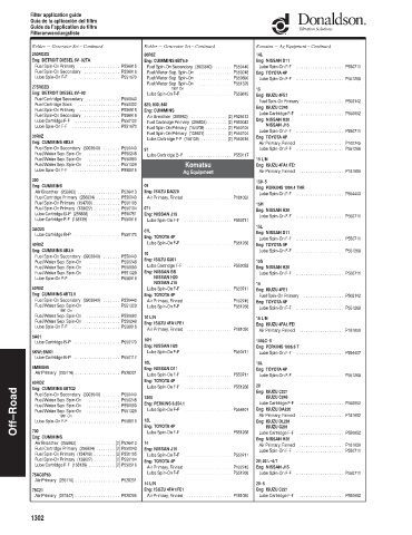 Spare parts DONALDSON cross-references