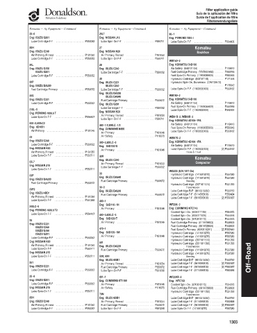 Spare parts DONALDSON cross-references