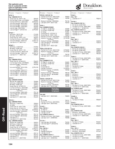 Spare parts DONALDSON cross-references