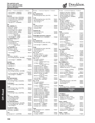 Spare parts DONALDSON cross-references