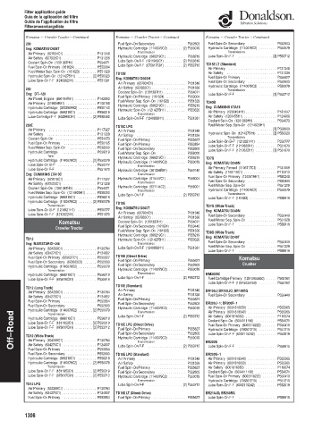 Spare parts DONALDSON cross-references